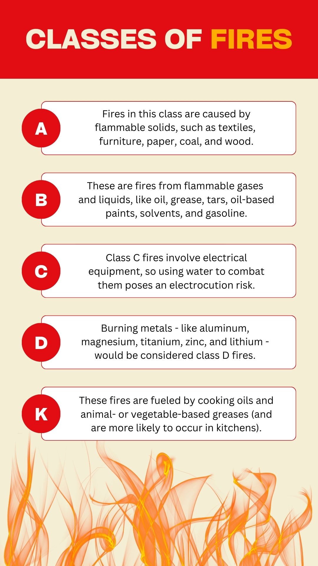 original infographic stating the different classes of fires